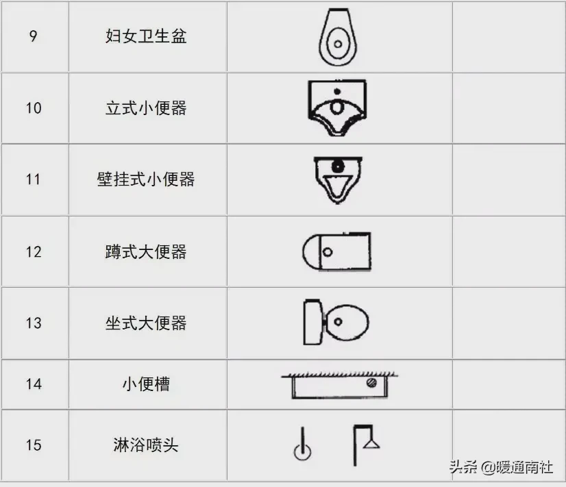 给排水图例大全