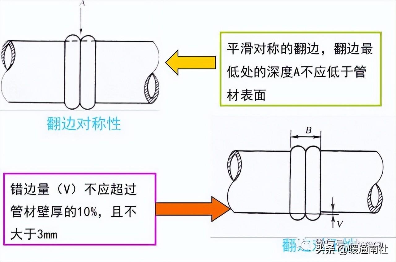 【详解】PE管道应用范围及焊接方法