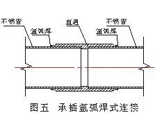 不锈钢水管的连接方式有哪些