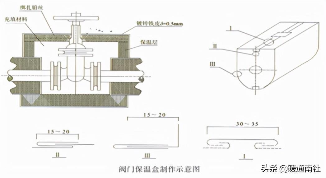 管道保温(防结露)施工质量工艺要求