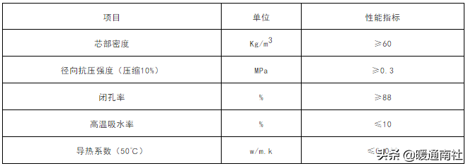 保温管技术应用