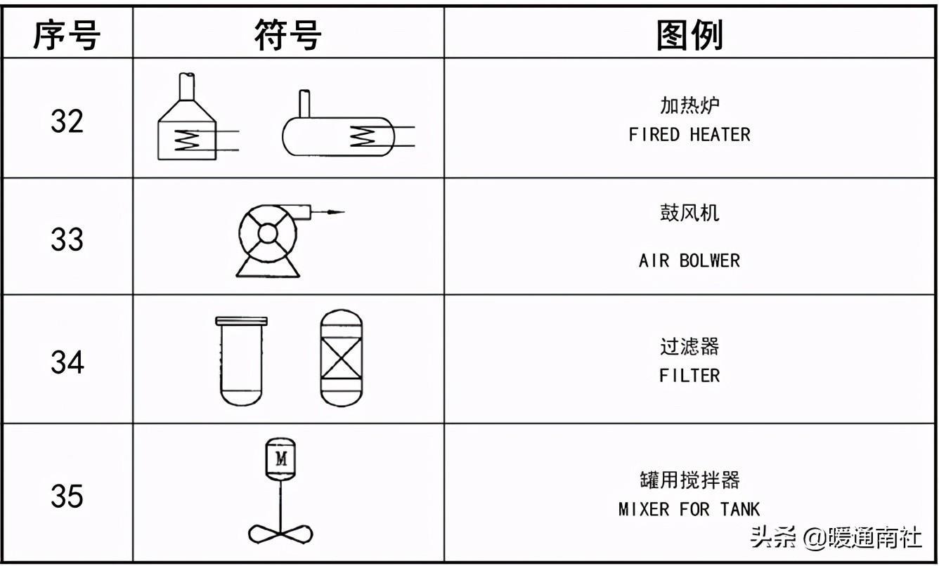 工艺管道设计图例