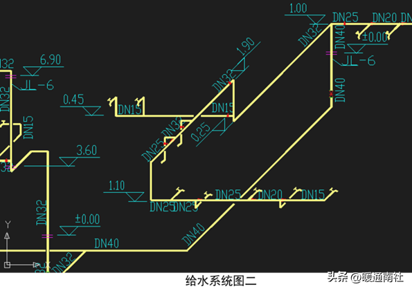 给排水、强弱电、采暖、消防等基本示图讲解