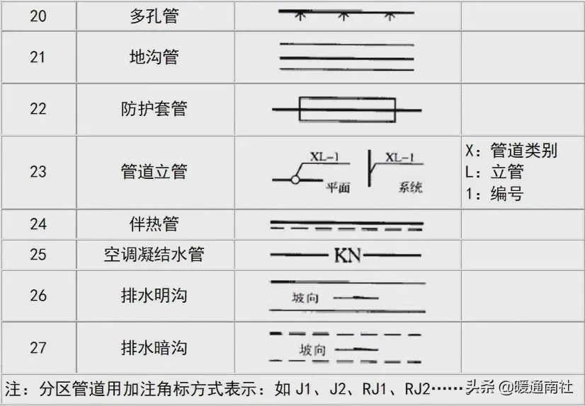 给排水图例大全