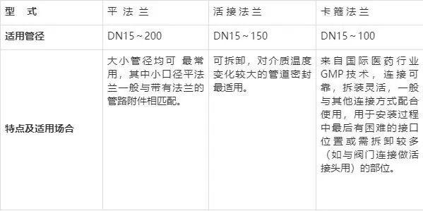 不锈钢水管的连接方式有哪些
