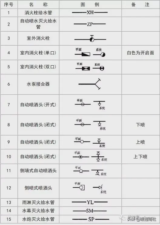 给排水图例大全