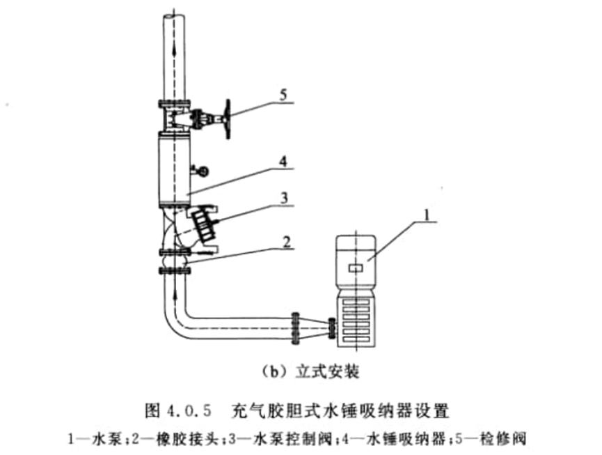 消防给水系统:水锤消除器如何安装