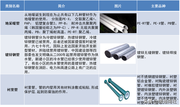 管材主要分类及简介