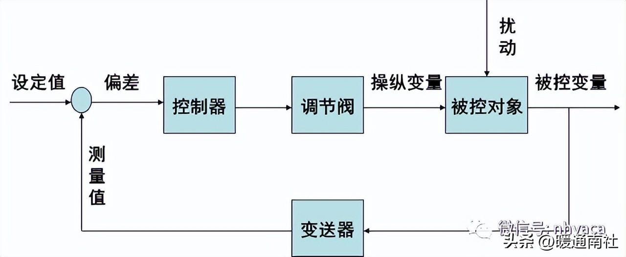 调节阀基础知识