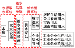 给水系统详解