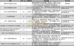 全国掺氢管网规划已超 1200 公里，超千亿氢能市场逐步开启