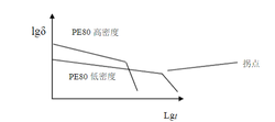 HDPE双壁波纹管生产技术详细讲解及安装事项