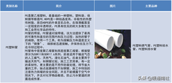 管材主要分类及简介