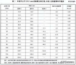 常用管材(钢管)规格表