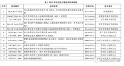 非开挖用改性聚丙烯（MPP）电缆护套管标准比对分析