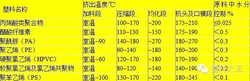 塑料管道–浅析挤出成型工艺参数