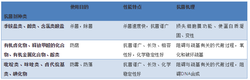 关于管道抗菌剂，你了解有多少？