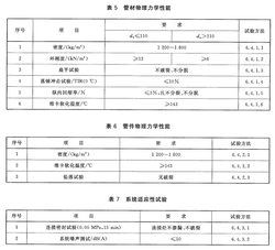 聚丙烯静音排水管的物理力学性能要求