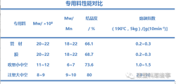 生产中如何提高管材品质