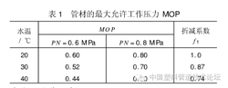 聚乙烯给水管材公称压力的选择