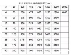 管道基本概念及分类