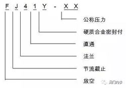 阀门种类大全以及功能型号