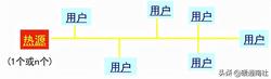 热力管道设计方法