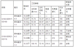 PE给水管断裂伸长率案例分析