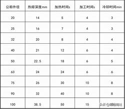 PP-R管道安装要求规范