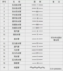 给排水图例大全