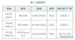 聚乙烯燃气管材对接焊焊口麻点研究