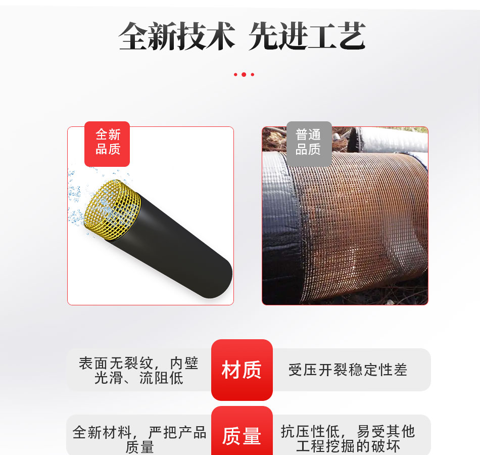 PE钢骨架复合管