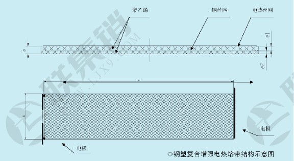 湖北多重增强钢塑复合压力管
