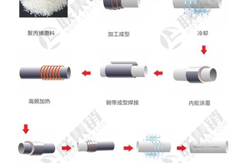 【详解】PSP钢塑复合管是什么管材及其优缺点
