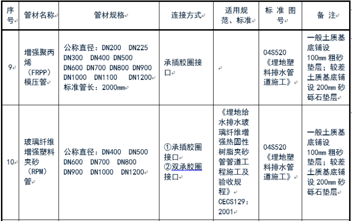 给排水常用管道及选用规范