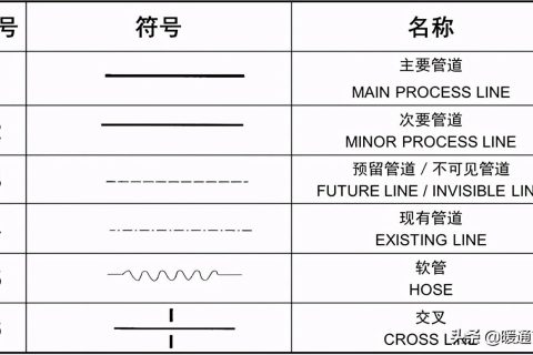 工艺管道设计图例