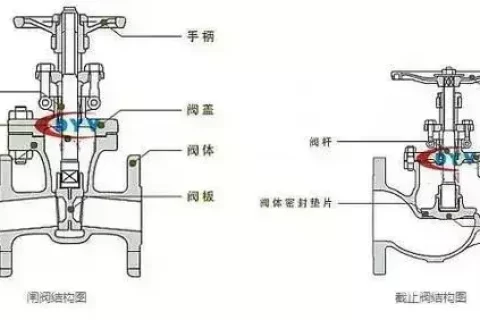 截止阀和闸阀可以混用吗？