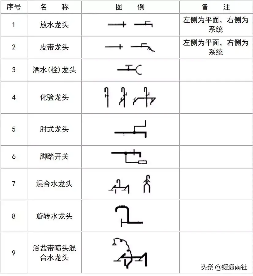 给排水图例大全