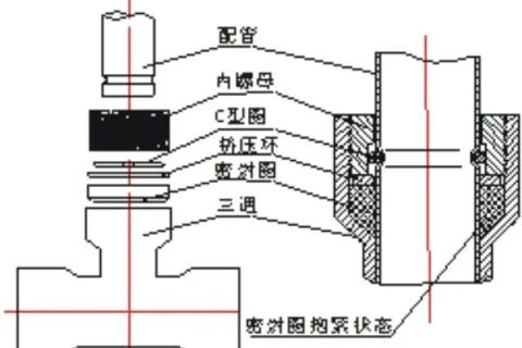 不锈钢水管的连接方式有哪些