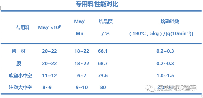 生产中如何提高管材品质