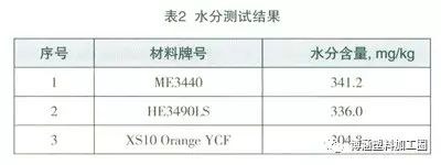 聚乙烯燃气管材对接焊焊口麻点研究