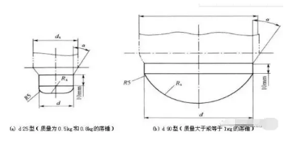 HDPE双壁波纹管生产技术及常见质量问题解决方法