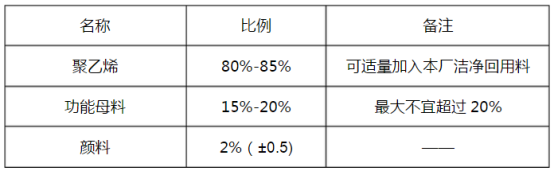 聚乙烯（PE）双壁波纹管生产技术详解
